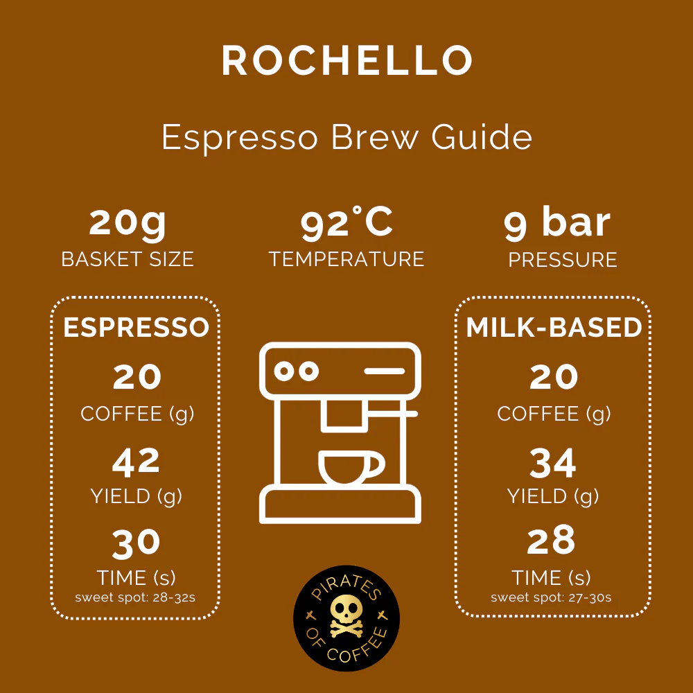 Rochello Espresso: Colombia Huila Washed (PIRATES OF COFFEE) - الصورة 2